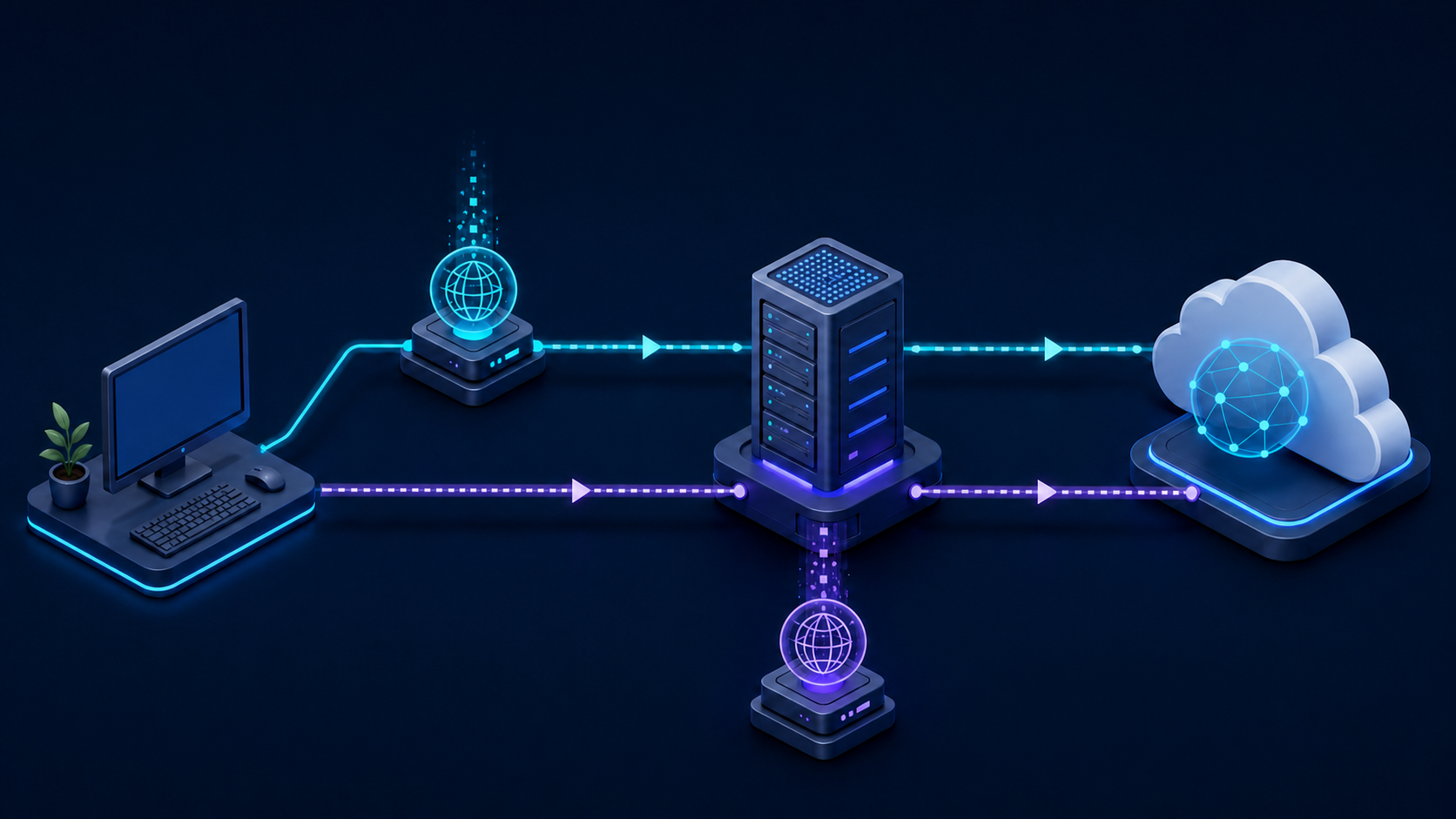 SOCKS5 本地与远程 DNS 路由示意图