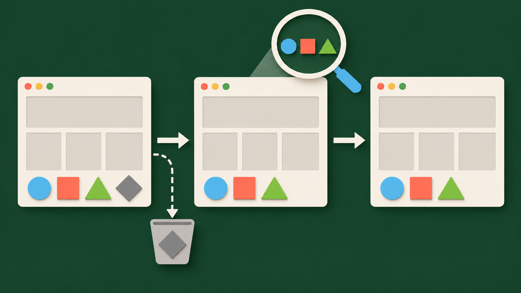 A regional redirect sequence carries approved colored parameter tokens across three page cards while an unapproved token is removed into a separate discard tray