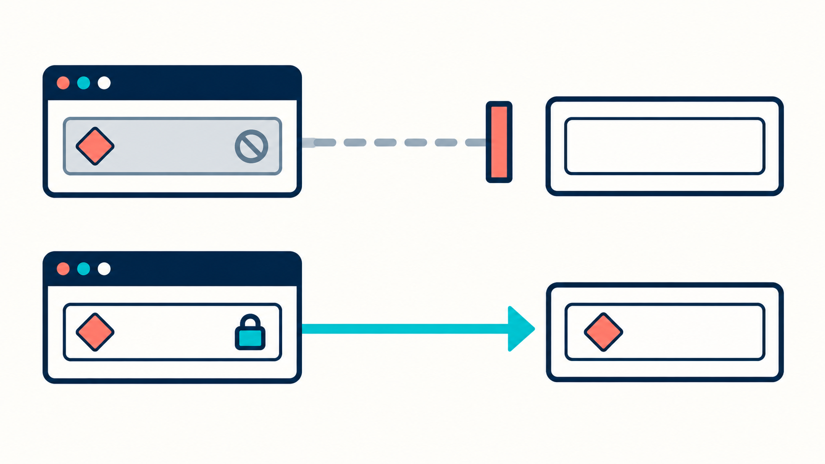 Two matching form cards keep the same visible value; the disabled field stops before an empty payload slot while the read-only text field reaches a matching populated slot